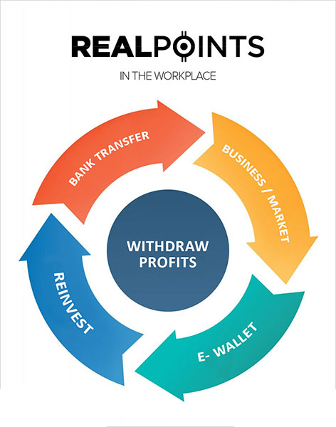 Banner for RealPoints
